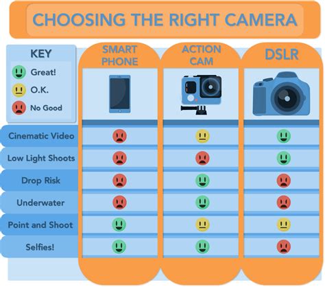 what are the different camera quality specs